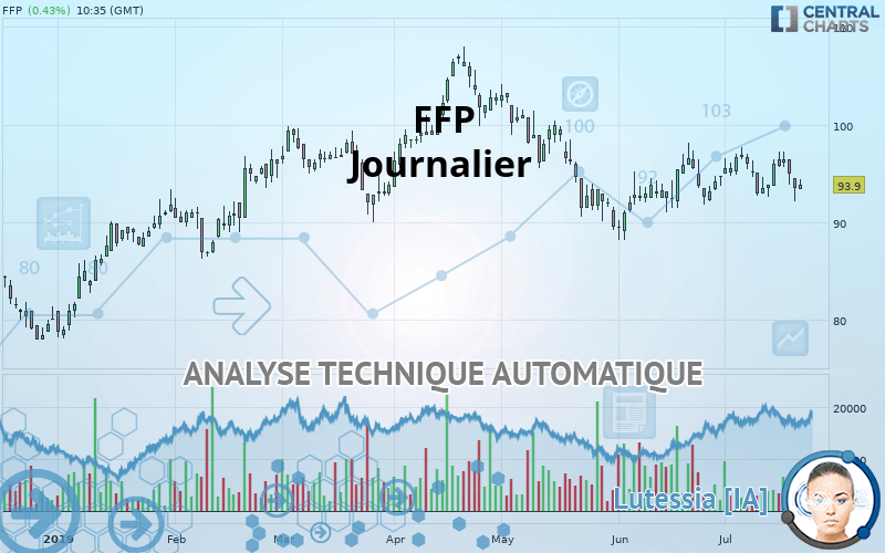 PEUGEOT INVEST - Journalier