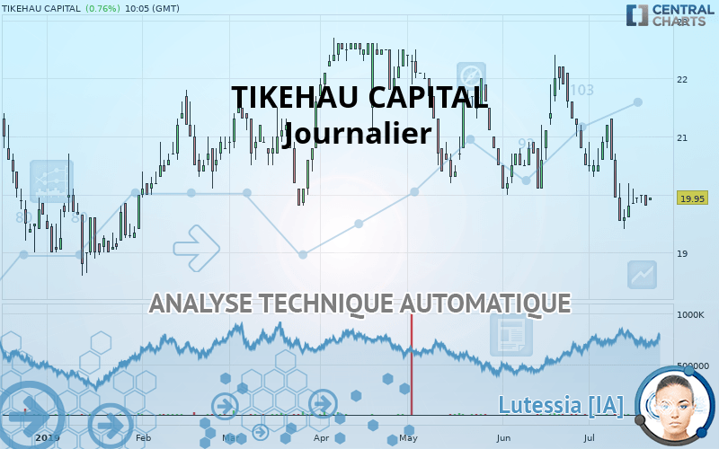 TIKEHAU CAPITAL - Journalier