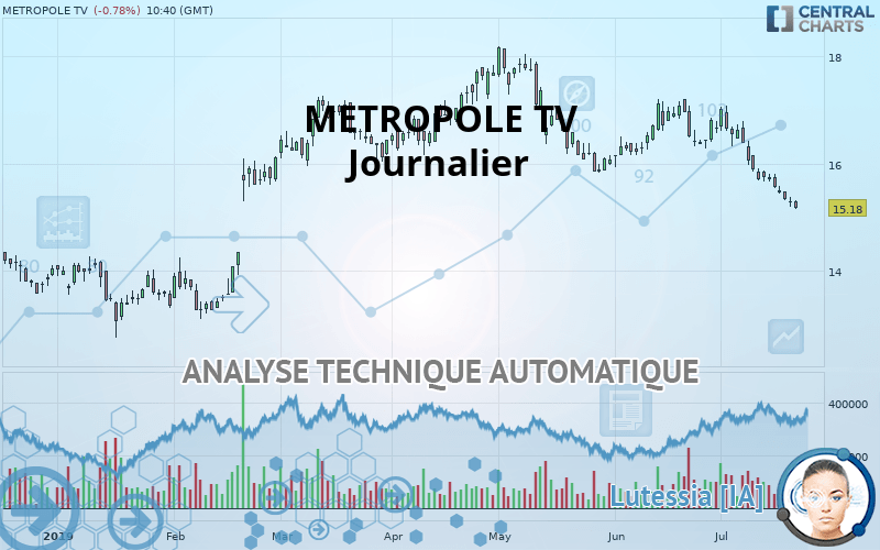 METROPOLE TV - Journalier