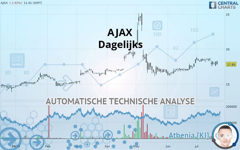 AJAX - Giornaliero