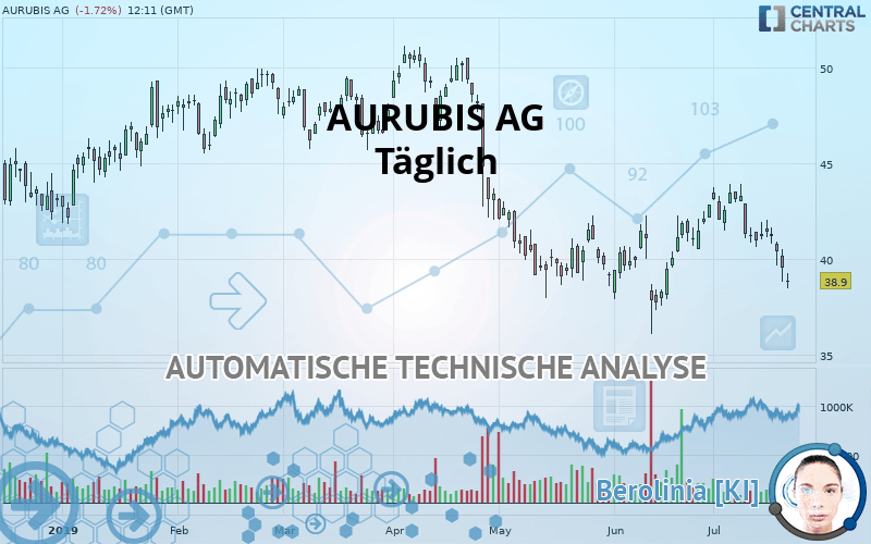 AURUBIS AG - Journalier