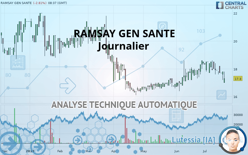 RAMSAY GEN SANTE - Journalier