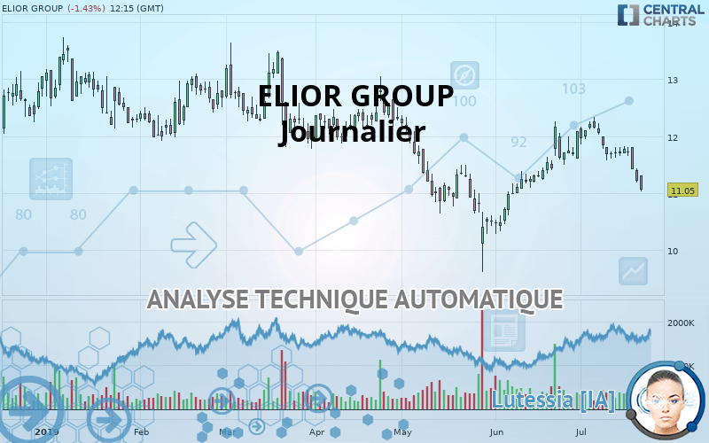 ELIOR GROUP - Journalier