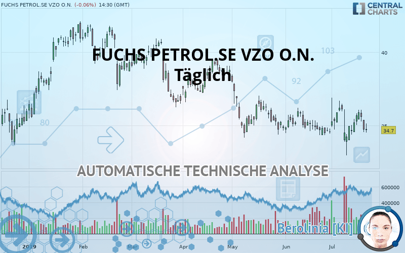 FUCHS SEVZO NA O.N. - Täglich