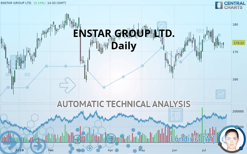 ENSTAR GROUP LTD. - Journalier