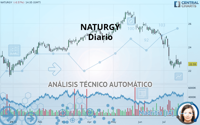 NATURGY - Diario