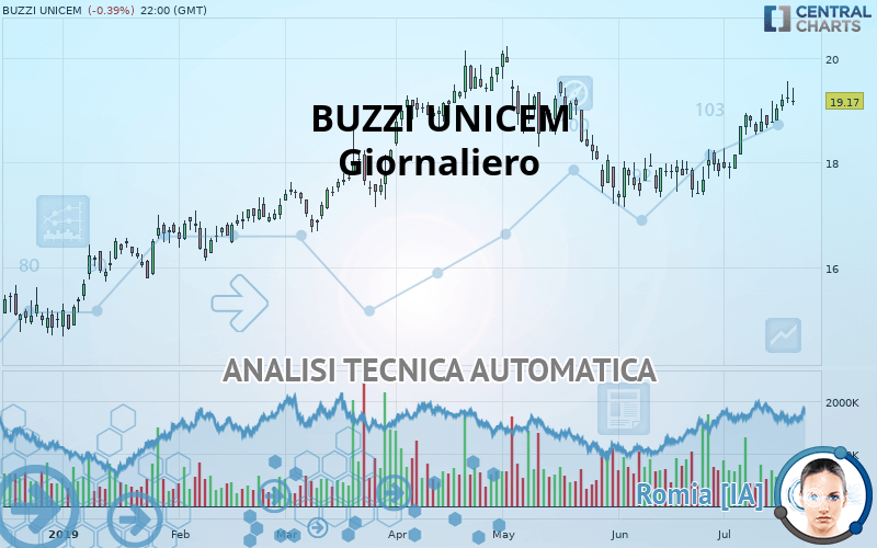 BUZZI - Giornaliero