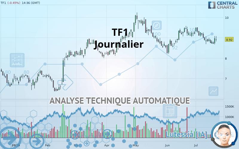 TF1 - Journalier