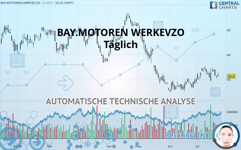 BAY.MOTOREN WERKEVZO - Daily