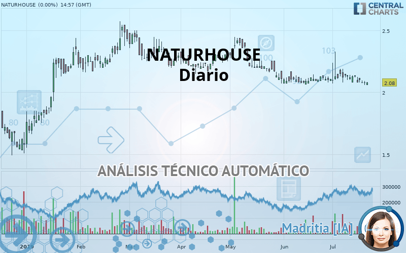 NATURHOUSE - Diario