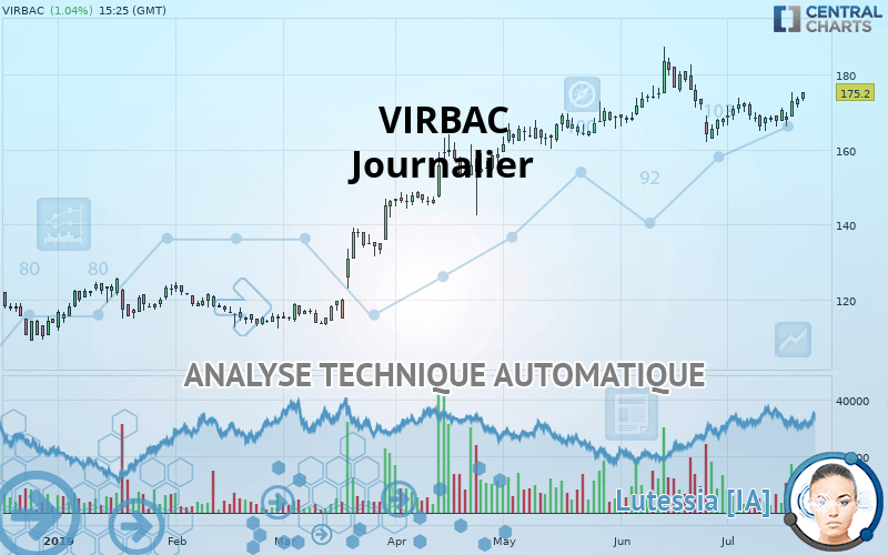 VIRBAC - Täglich