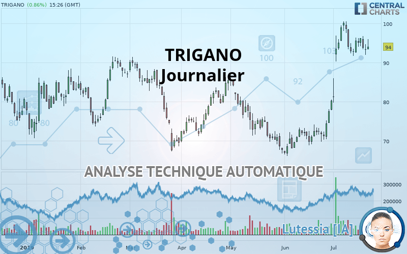 TRIGANO - Journalier