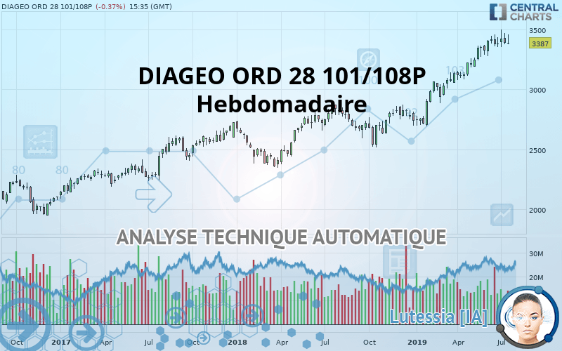 DIAGEO ORD 28 101/108P - Settimanale