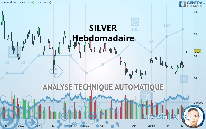 SILVER - USD - Hebdomadaire