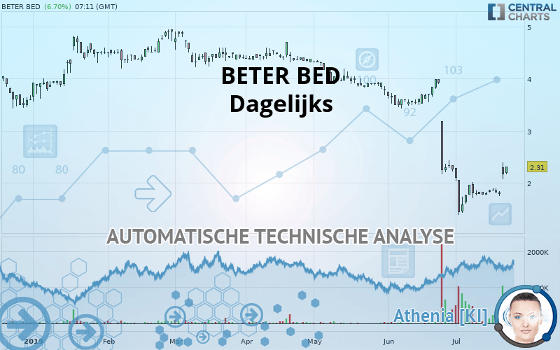 BETER BED - Dagelijks