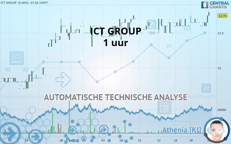 ICT GROUP - 1 uur