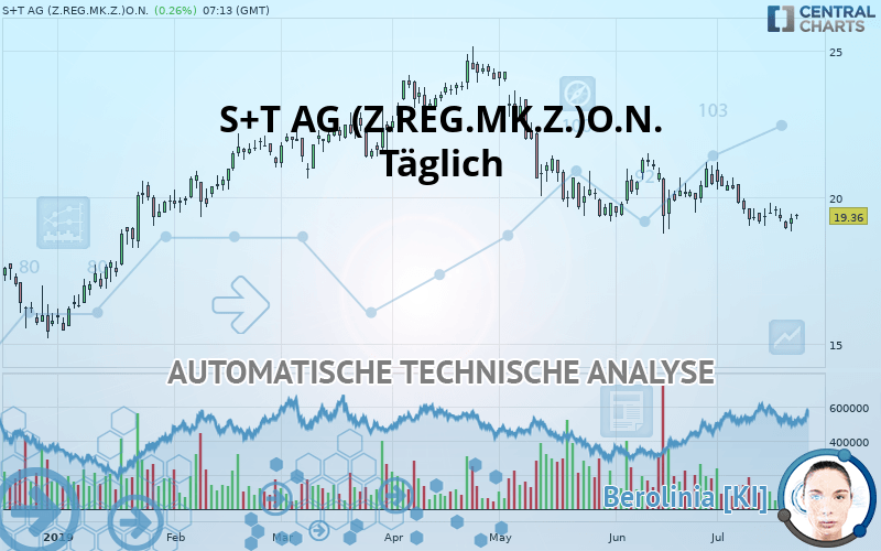 KONTRON AG O.N - Täglich