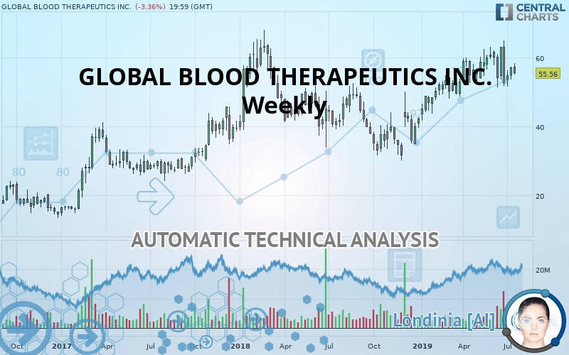 GLOBAL BLOOD THERAPEUTICS INC. - Weekly