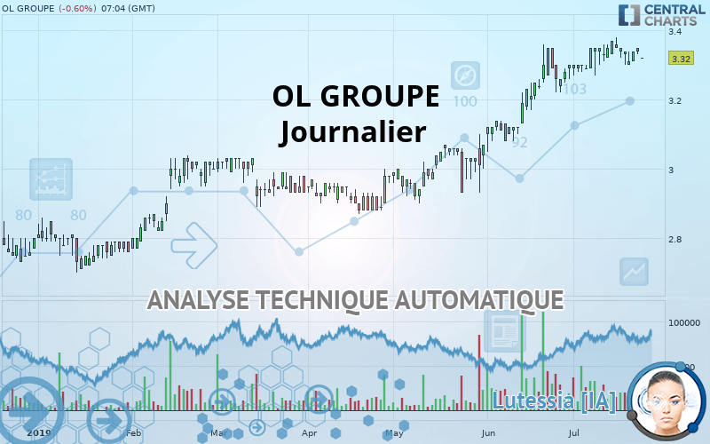 EAGLEFOOTBALLGROUP - Journalier