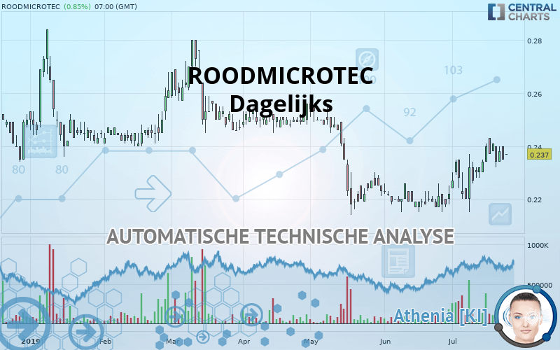 ROODMICROTEC - Daily