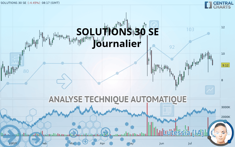 SOLUTIONS 30 SE - Dagelijks