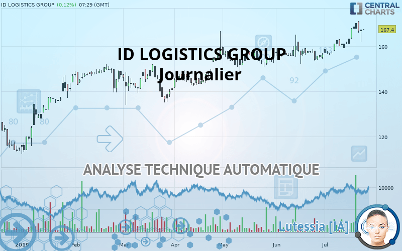 ID LOGISTICS GROUP - Dagelijks