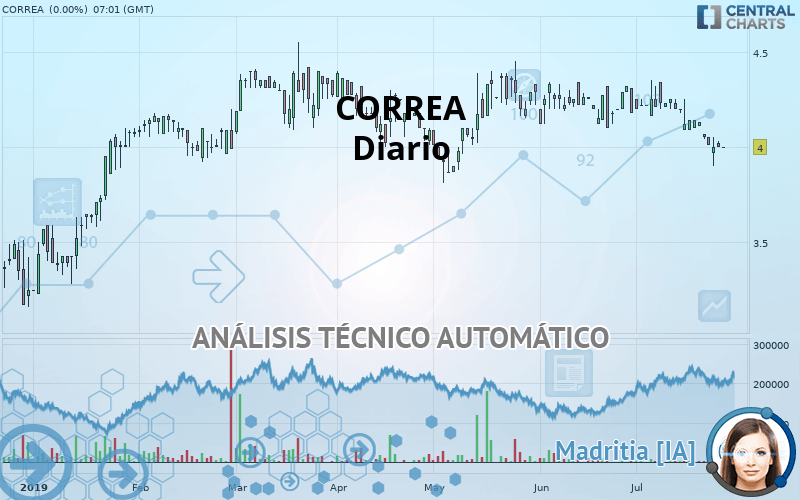 CORREA - Diario