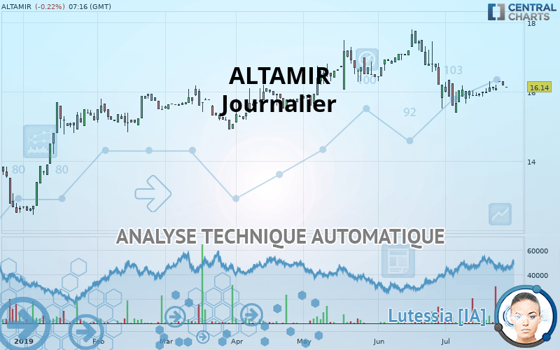 ALTAMIR - Journalier