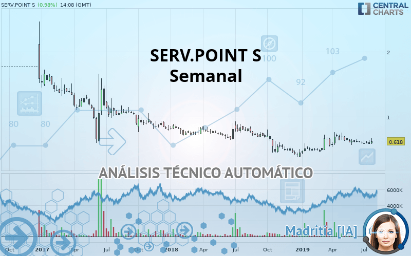 INN. SOLUTIONS ECO - Semanal