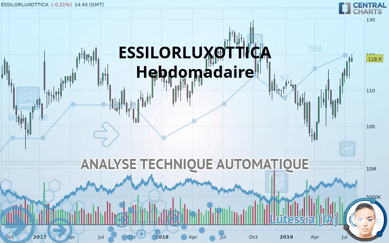 ESSILORLUXOTTICA - Hebdomadaire