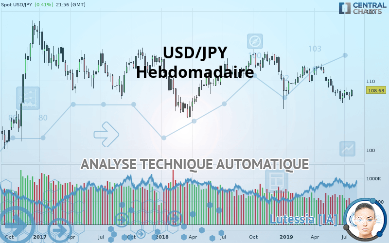 USD/JPY - Hebdomadaire