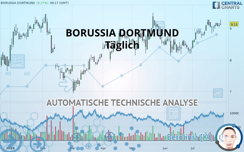 BORUSSIA DORTMUND - Diario