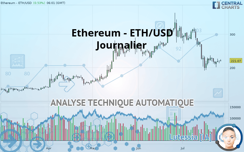 ETHEREUM - ETH/USD - Journalier