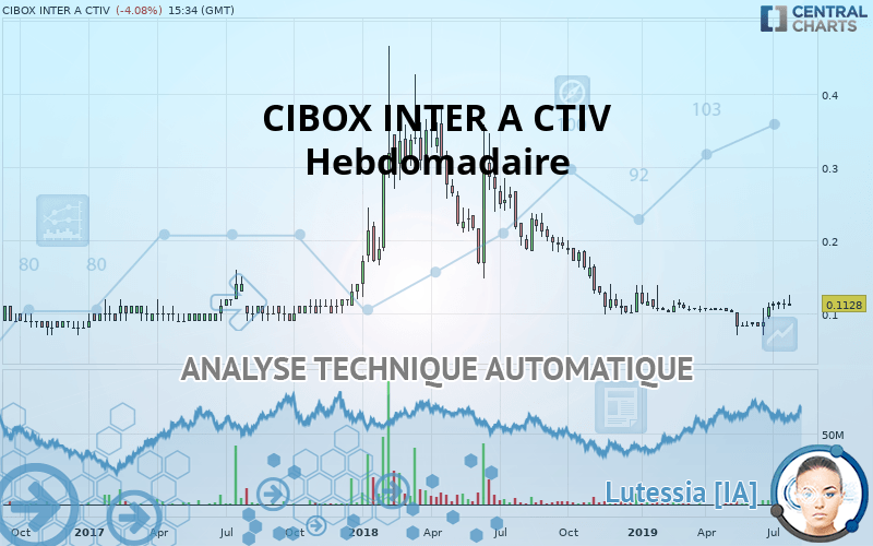 CIBOX INTER A CTIV - Hebdomadaire