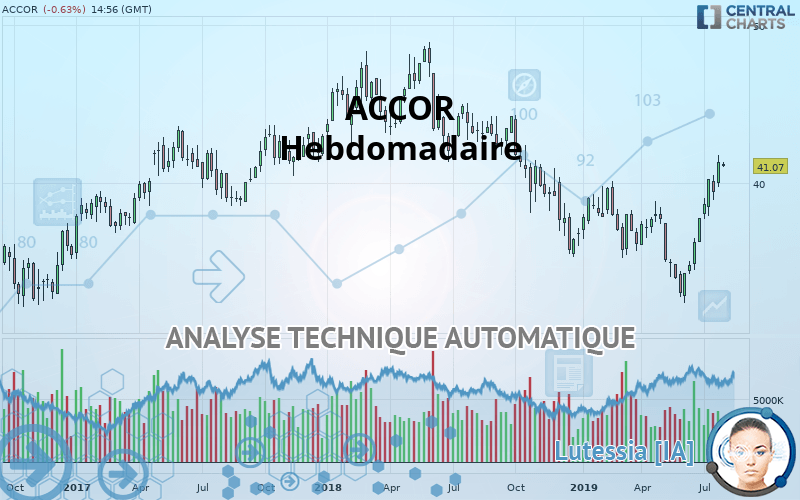 ACCOR - Hebdomadaire