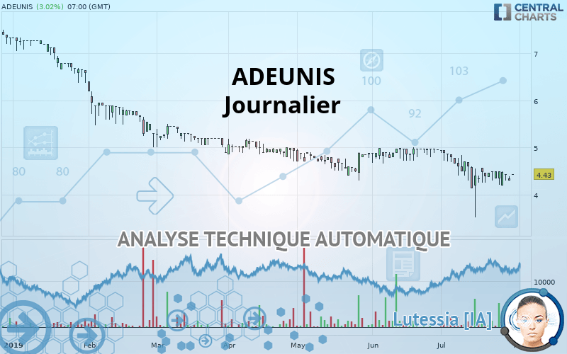 ADEUNIS - Journalier