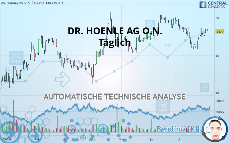 DR. HOENLE AG O.N. - Täglich