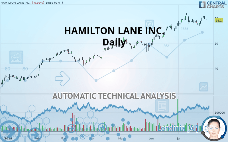 HAMILTON LANE INC. - Diario