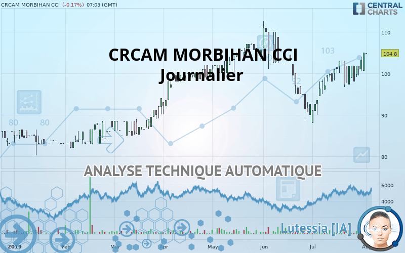 CRCAM MORBIHAN CCI - Journalier