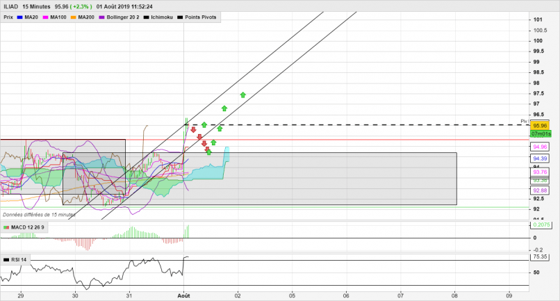 ILIAD - 15 min.