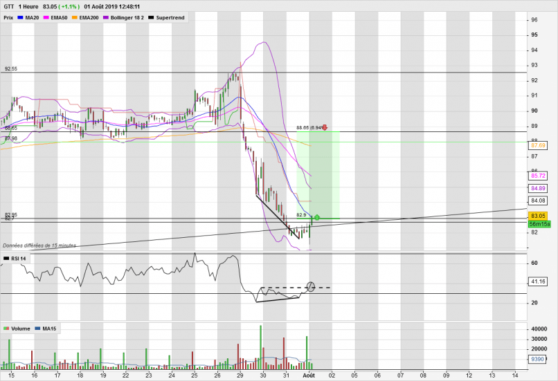 GTT - 1H