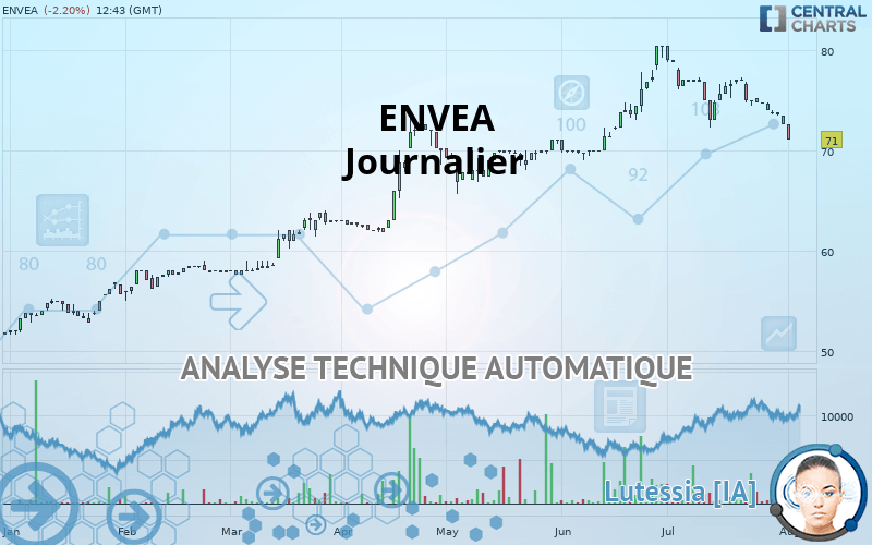 ENVEA - Journalier