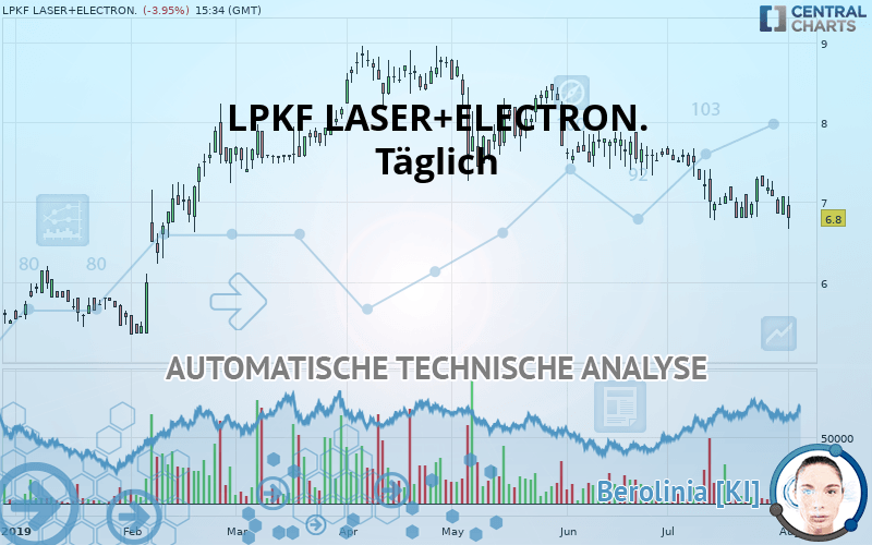 LPKF LASER+ELECTR.INH ON - Giornaliero