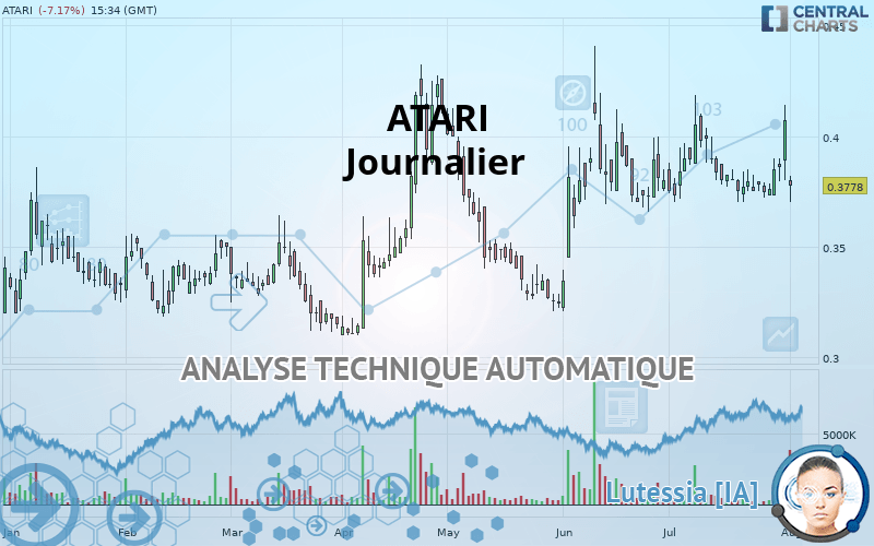 ATARI - Journalier