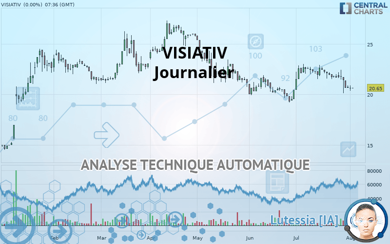 VISIATIV - Journalier