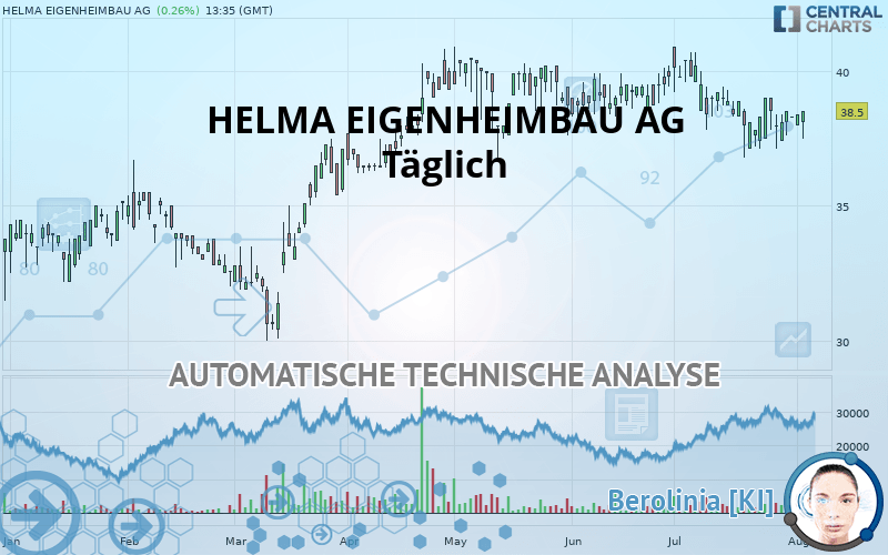 HELMA EIGENHEIMBAU AG - Täglich