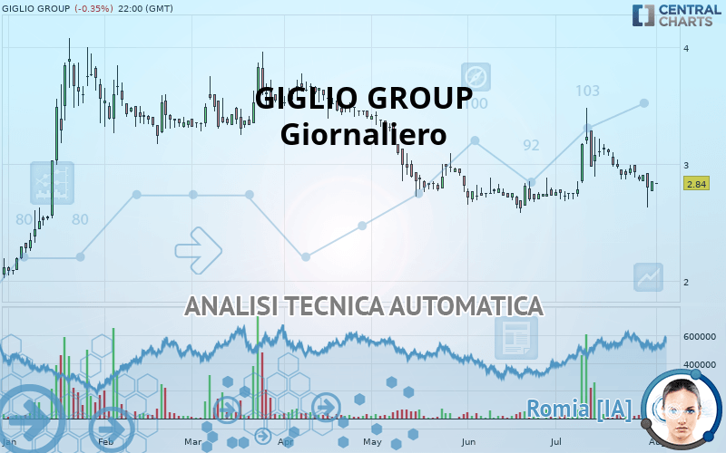 GIGLIO GROUP - Giornaliero