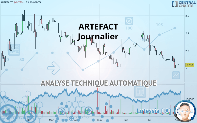 ARTEFACT - Journalier