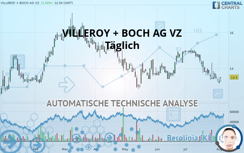 VILLEROY + BOCH AG VZ - Täglich