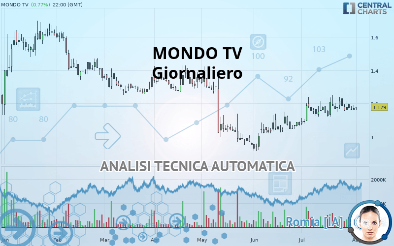 MONDO TV - Giornaliero